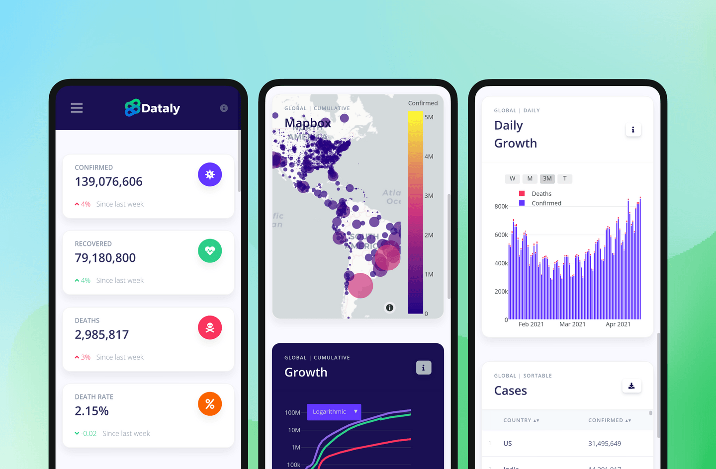 different phone responsive visualizations